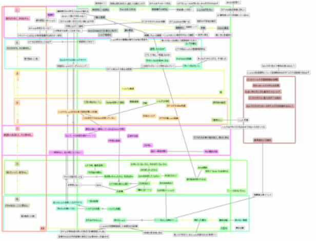 近況のような何か
